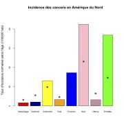 Amérique du Nors