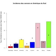 Amérique du Sud
