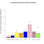Asie du Sud-Est