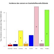 Australie/Nouvelle-Zélande