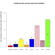 Caraïbes