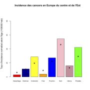 Europe Centrale et de l‘Est
