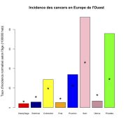 Europe de l‘Ouest