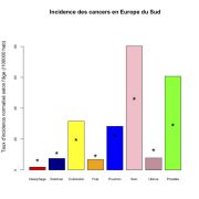 Europe du Sud