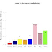 Mélanaisie