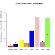 Polynésie