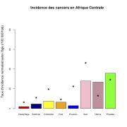 Afrique Centrale