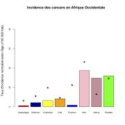 Afrique Occidentale