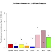 Afrique Orientale