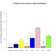 Asie Occidentale