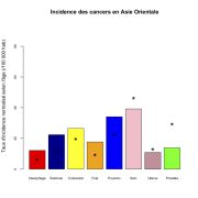 Asie Orientale